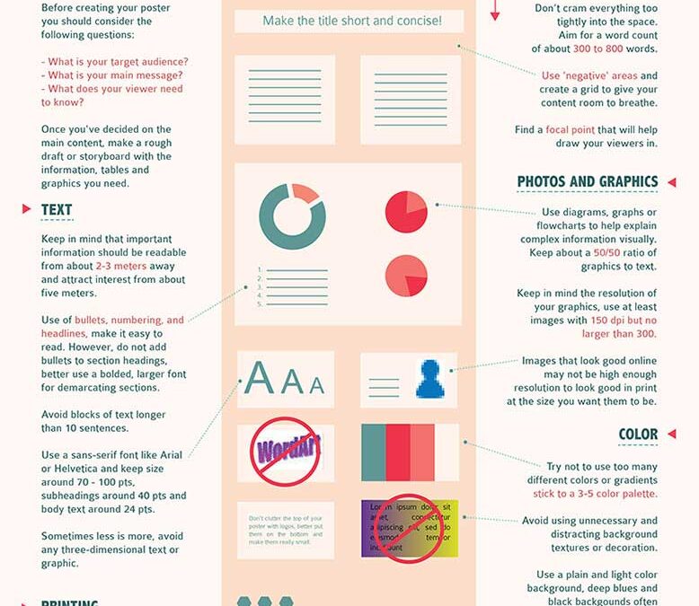 Guide To Creating Excellent Research Posters!